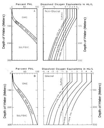 Figure Two