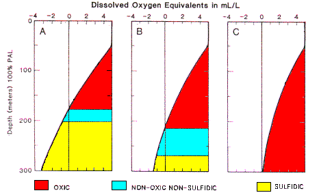 Figure Three