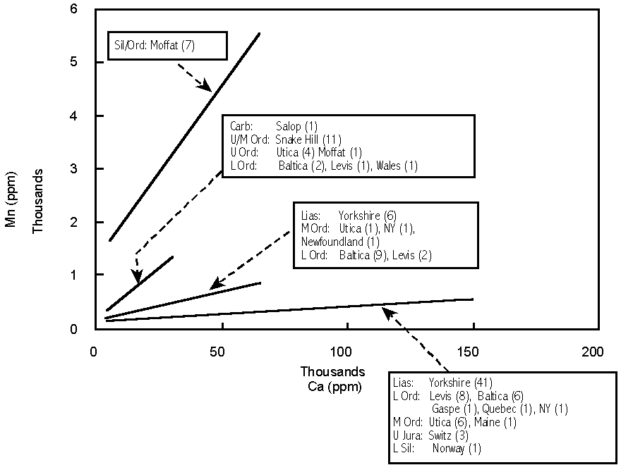 Locations