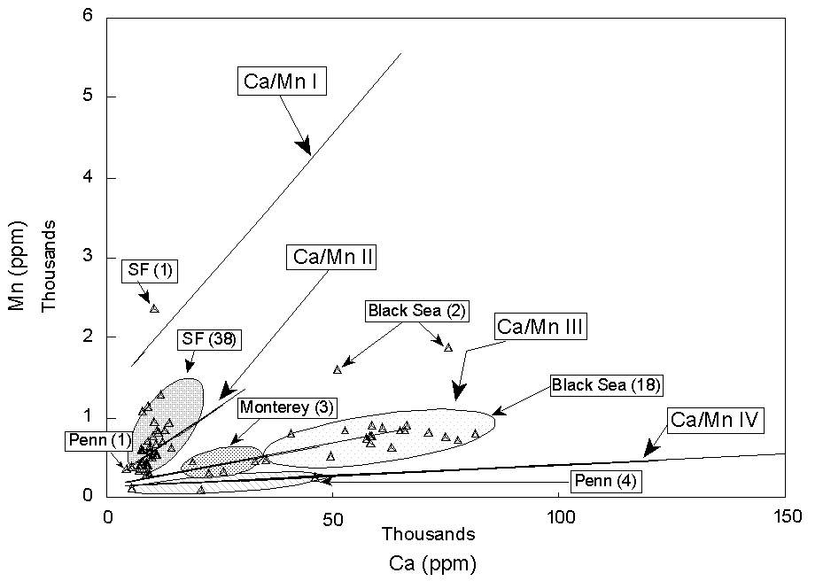 Location plot