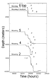 Index Map