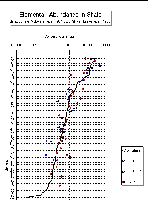 GSA  figure 1