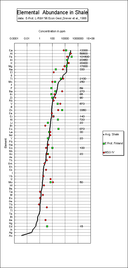 GSA  figure 1