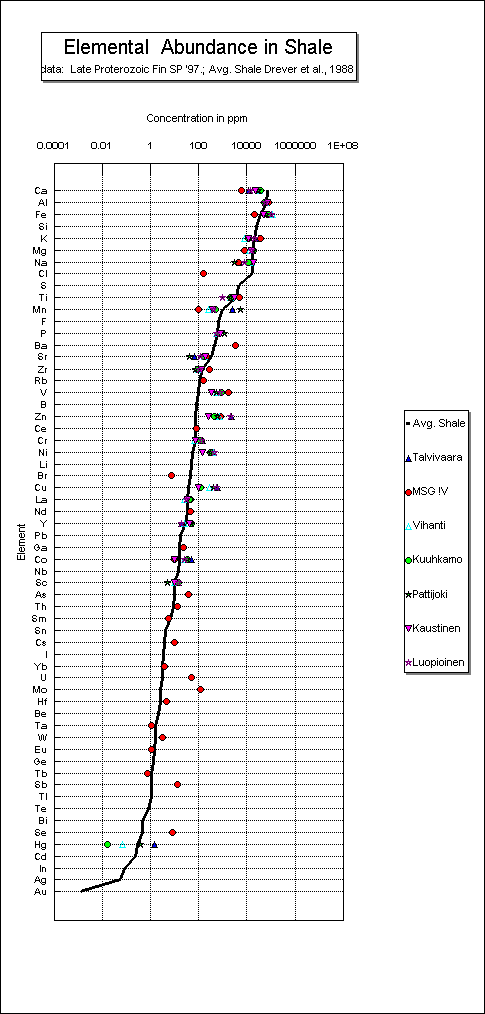 GSA  figure 1