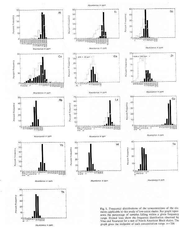 histograms