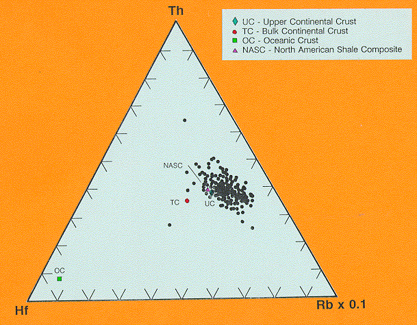 Th-Hf-Rbx0.1