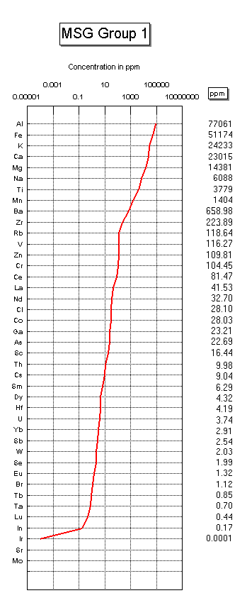 Index Map