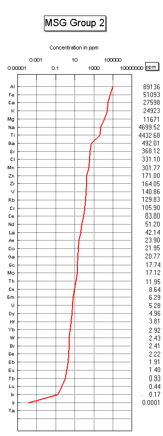 Index Map