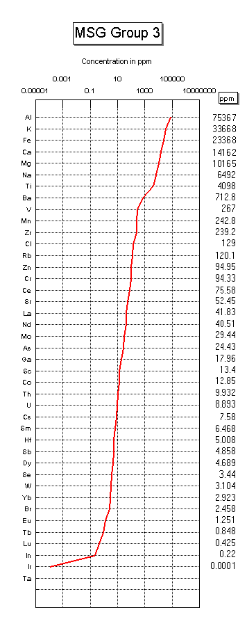 Index Map