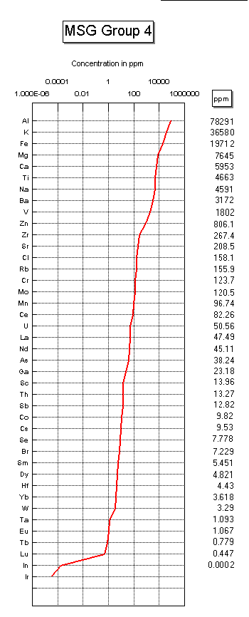 Index Map