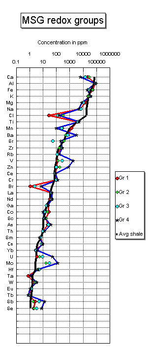 allgroups