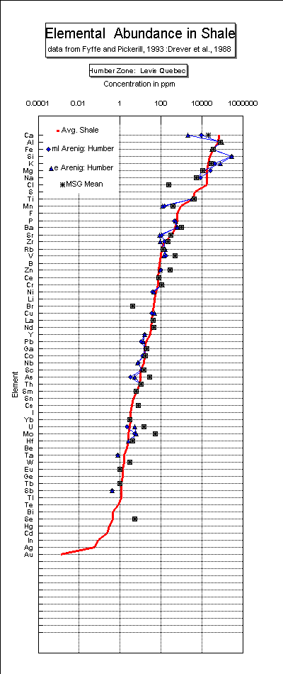 Index Map