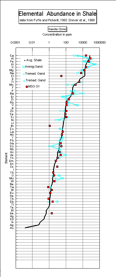 Index Map