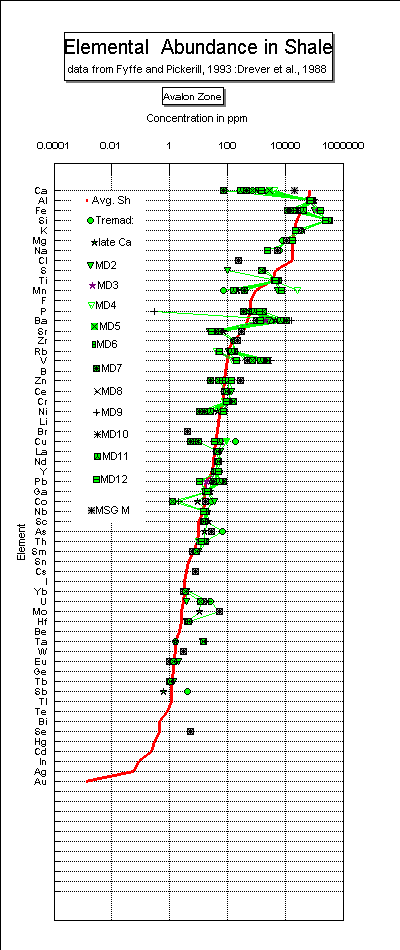 Index Map