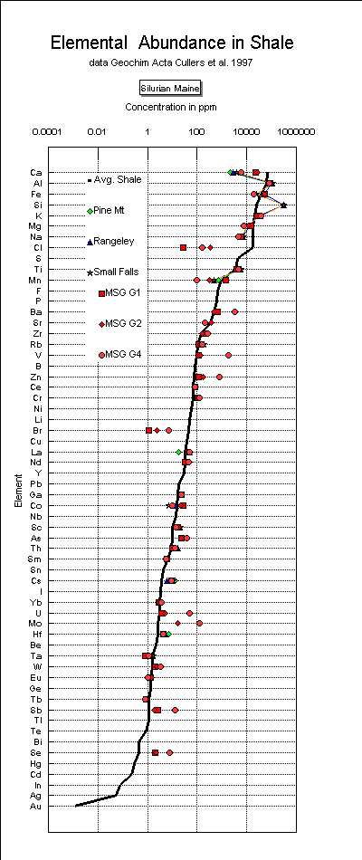 Index Map