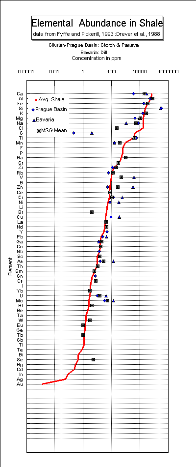 Index Map