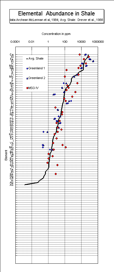 Index Map