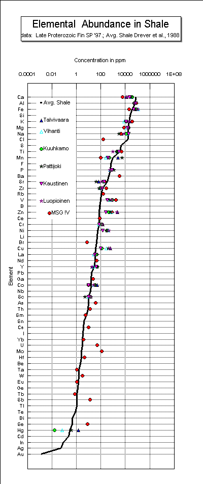 Index Map