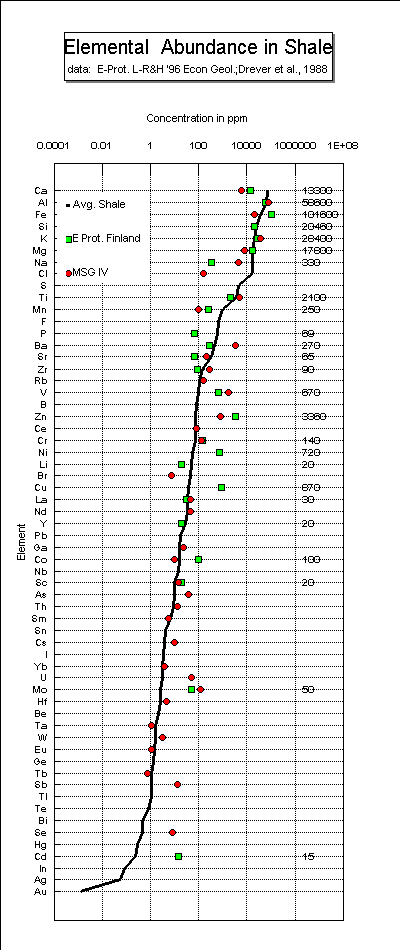 Index Map