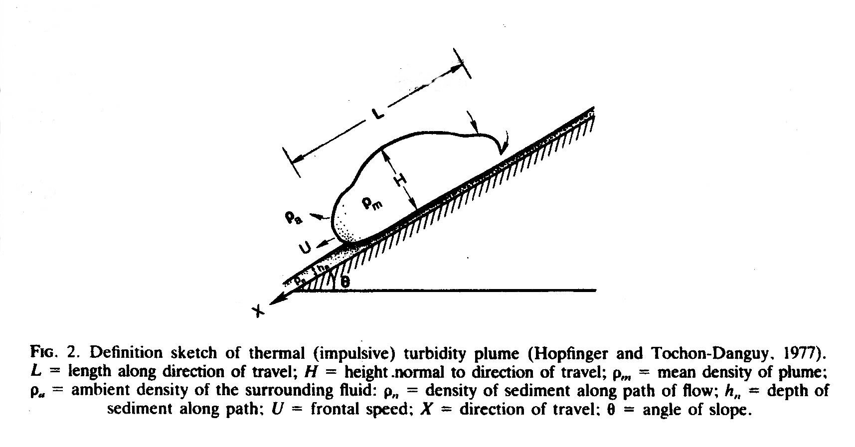 Fig 2 plume description