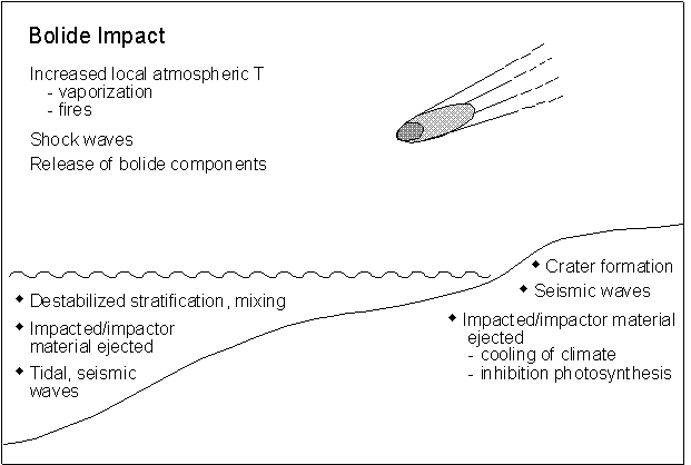 PPP '97 Fig 1