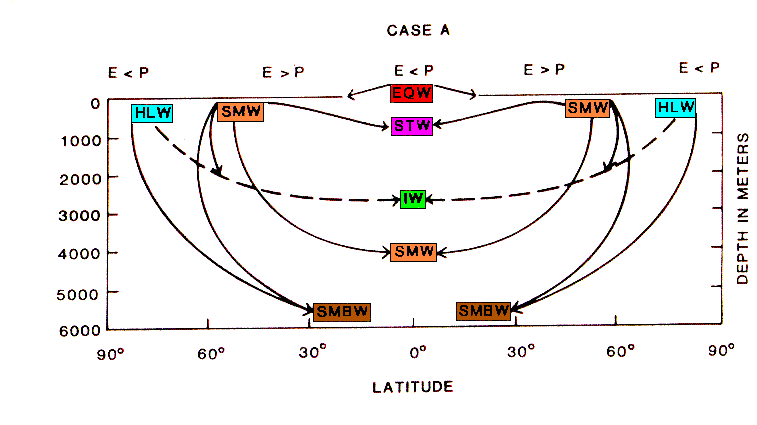 Figure Two