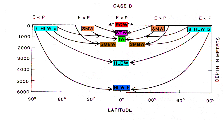 Figure Four