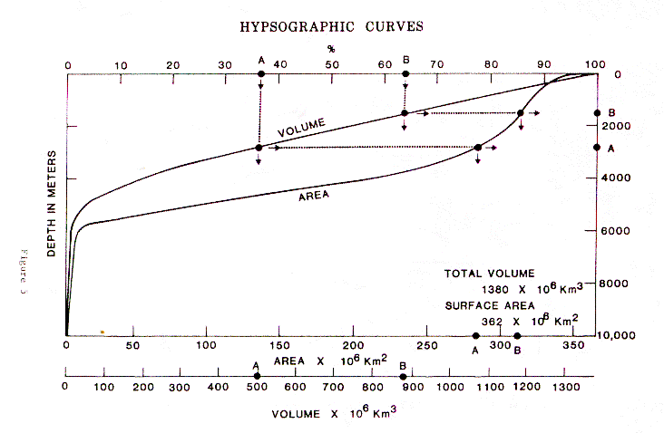 Figure Five