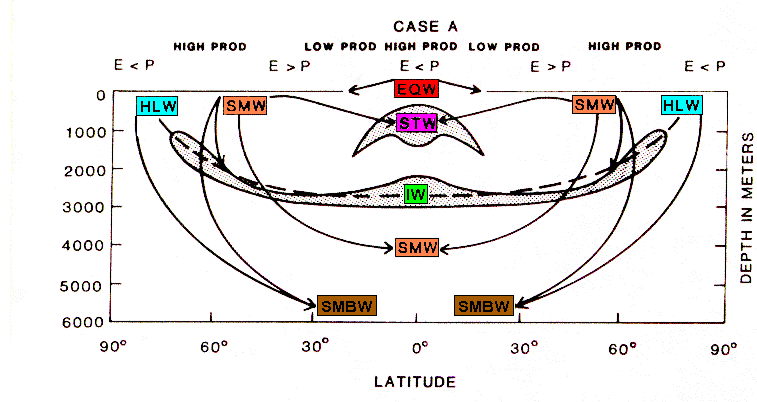 Figure Six