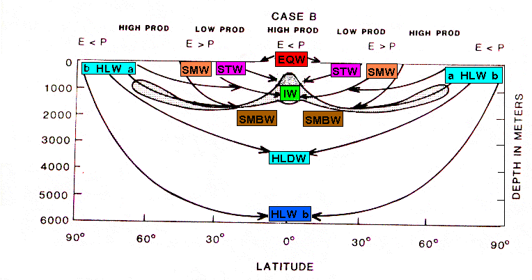 Figure Seven