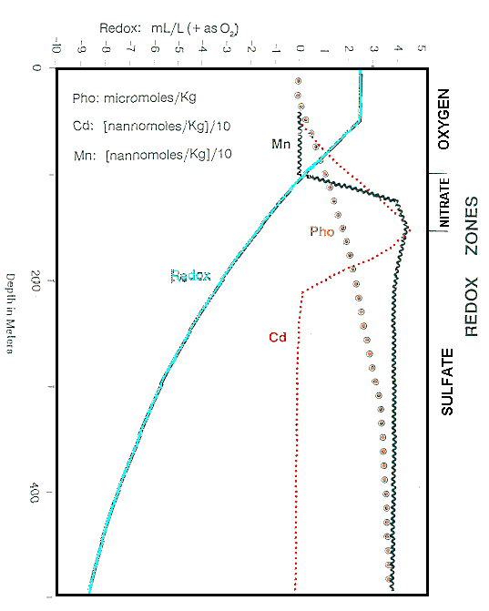 Silurian Nutrient