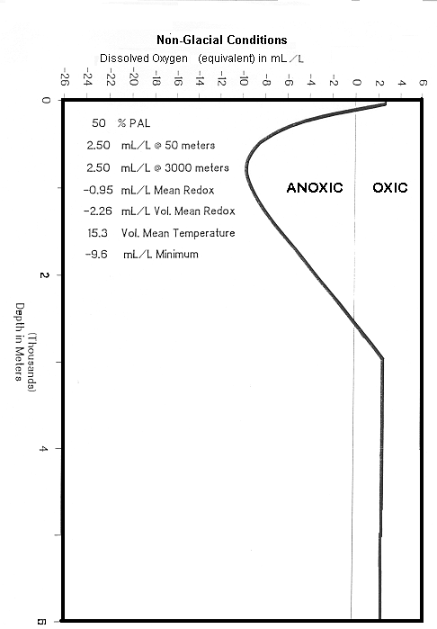 Mid Silurian